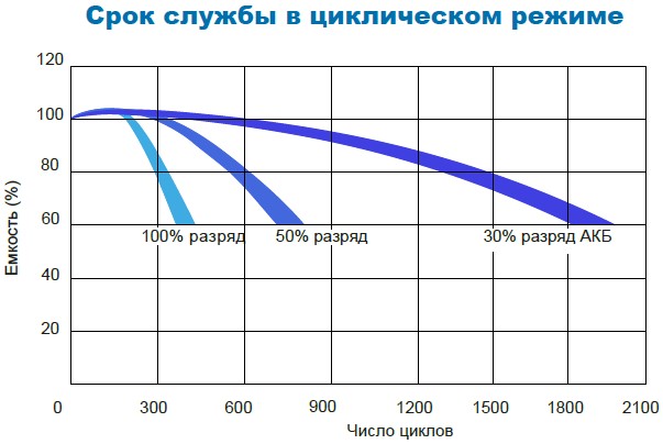 Аккумулятор Парус Электро HMG-12-200