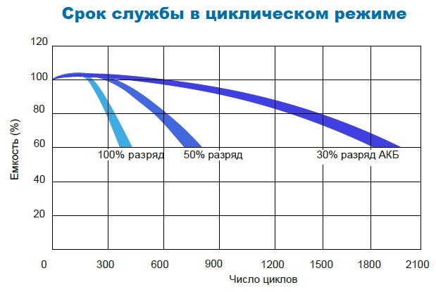 Аккумулятор Парус Электро HMG-12-65