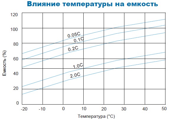 Аккумулятор Парус Электро HML-12-120