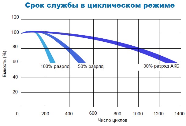 Аккумулятор Парус Электро HML-12-120