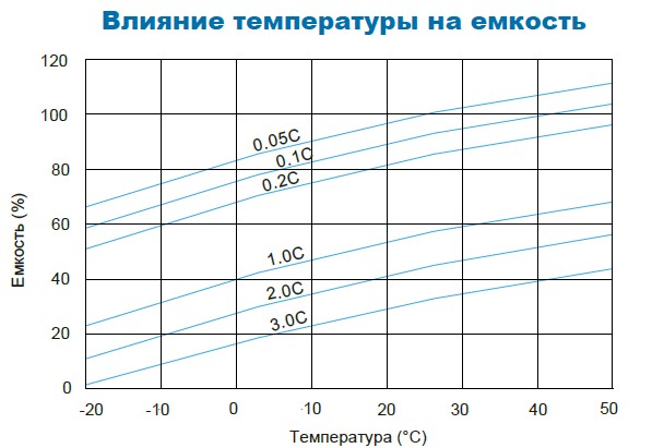 Аккумулятор Парус Электро HML-12-12