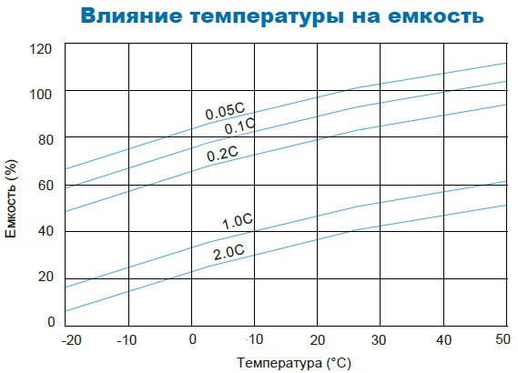 Аккумулятор Парус Электро HML-12-140