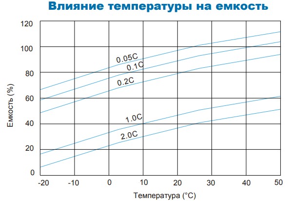 Аккумулятор Парус Электро HML-12-150