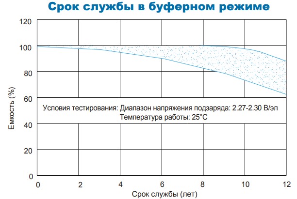 Аккумулятор Парус Электро HML-12-150