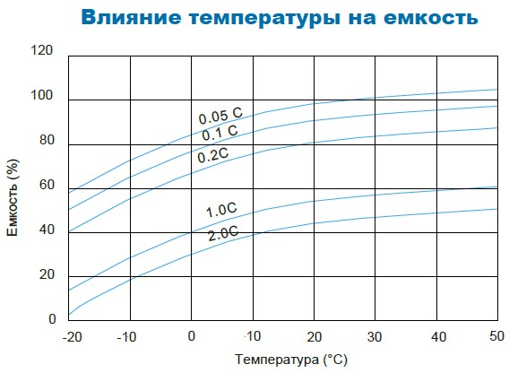 Аккумулятор Парус Электро HML-12-180