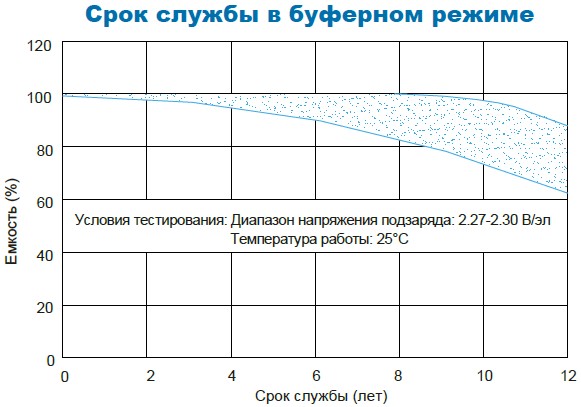 Аккумулятор Парус Электро HML-12-180