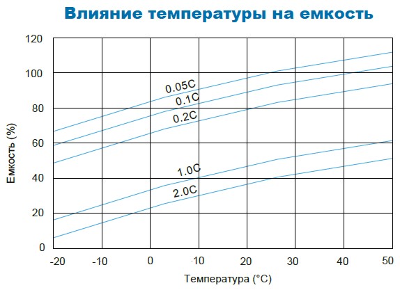 Аккумулятор Парус Электро HML-12-200