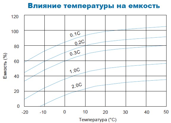 Аккумулятор Парус Электро HML-12-250