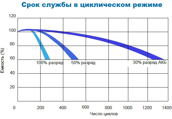 Аккумулятор Парус Электро HML-12-40