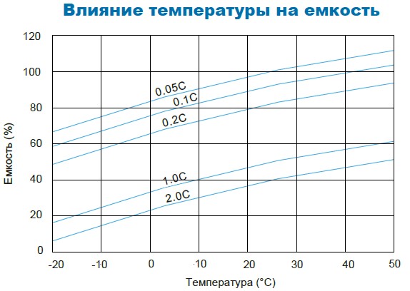 Аккумулятор Парус Электро HML-12-55