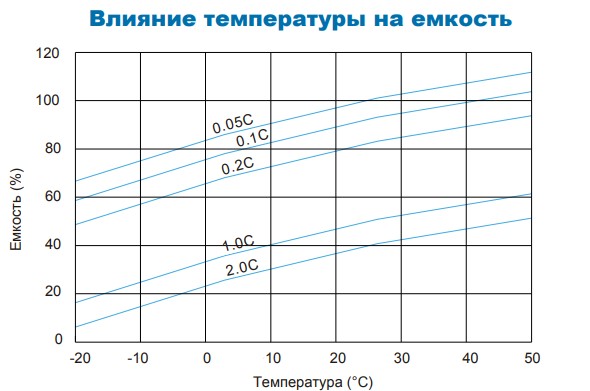 Аккумулятор Парус Электро HML-12-65