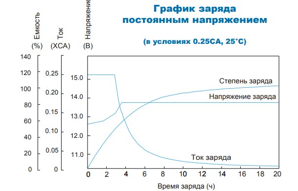 Аккумулятор Парус Электро HML-12-65