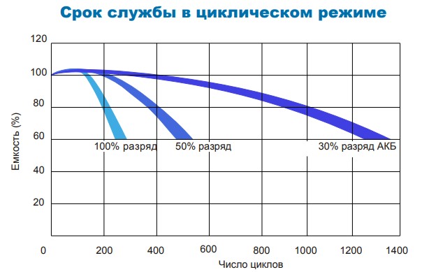 Аккумулятор Парус Электро HML-12-65