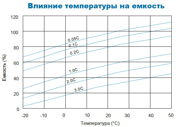 Аккумулятор Парус Электро HML-12-7