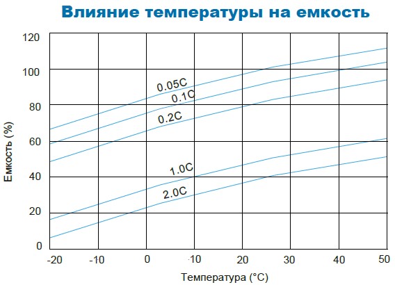 Аккумулятор Парус Электро HML-12-90