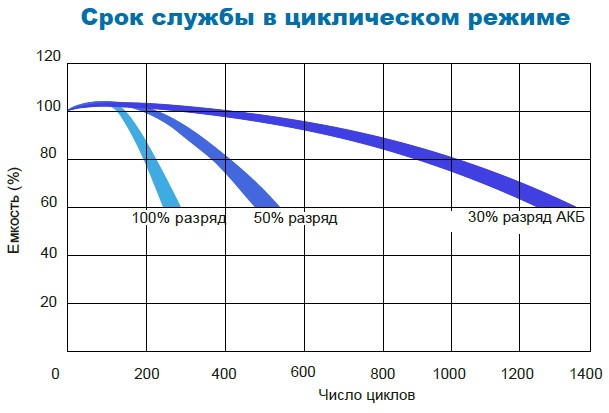 Аккумулятор Парус Электро HML-12-9