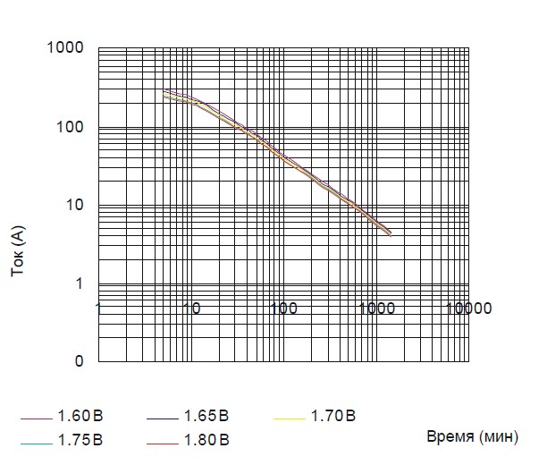Аккумулятор Парус Электро HMW-12-90