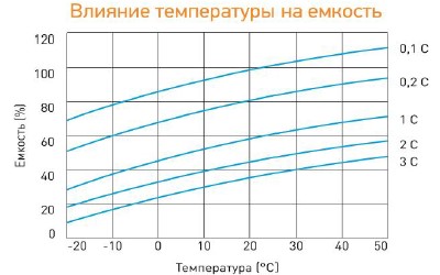 Аккумулятор Delta HR 6-4.5 (6В/4.5 Ач)