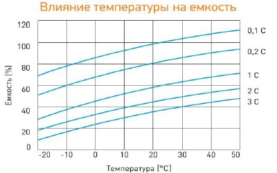 Аккумулятор Delta HR 12-40 (12В/40 Ач)
