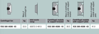 Вентилятор Ebmpapst R3G500-AG10-13  центробежный EC