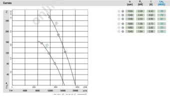 Вентилятор Ebmpapst A4D630-AO01-02 осевой