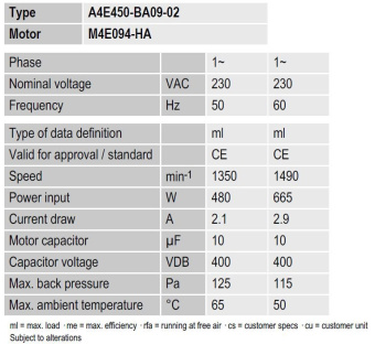 Вентилятор Ebmpapst A4E450-BA09-02 осевой
