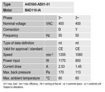 Вентилятор Ebmpapst A4D560-AB01-01 осевой