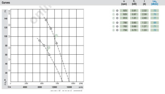 Вентилятор Ebmpapst S4D710-CL01-01 осевой