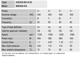 Вентилятор Ebmpapst A4D450-BA14-02 осевой