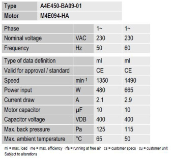 Вентилятор Ebmpapst A4E450-BA09-01 осевой