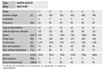 Вентилятор Ebmpapst A6D500-AG03-01 осевой
