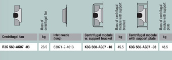 Вентилятор Ebmpapst R3G560-AG11-13  центробежный EC